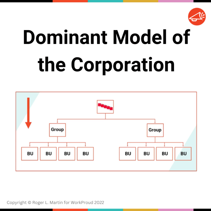 Dominant Model of the Corporation