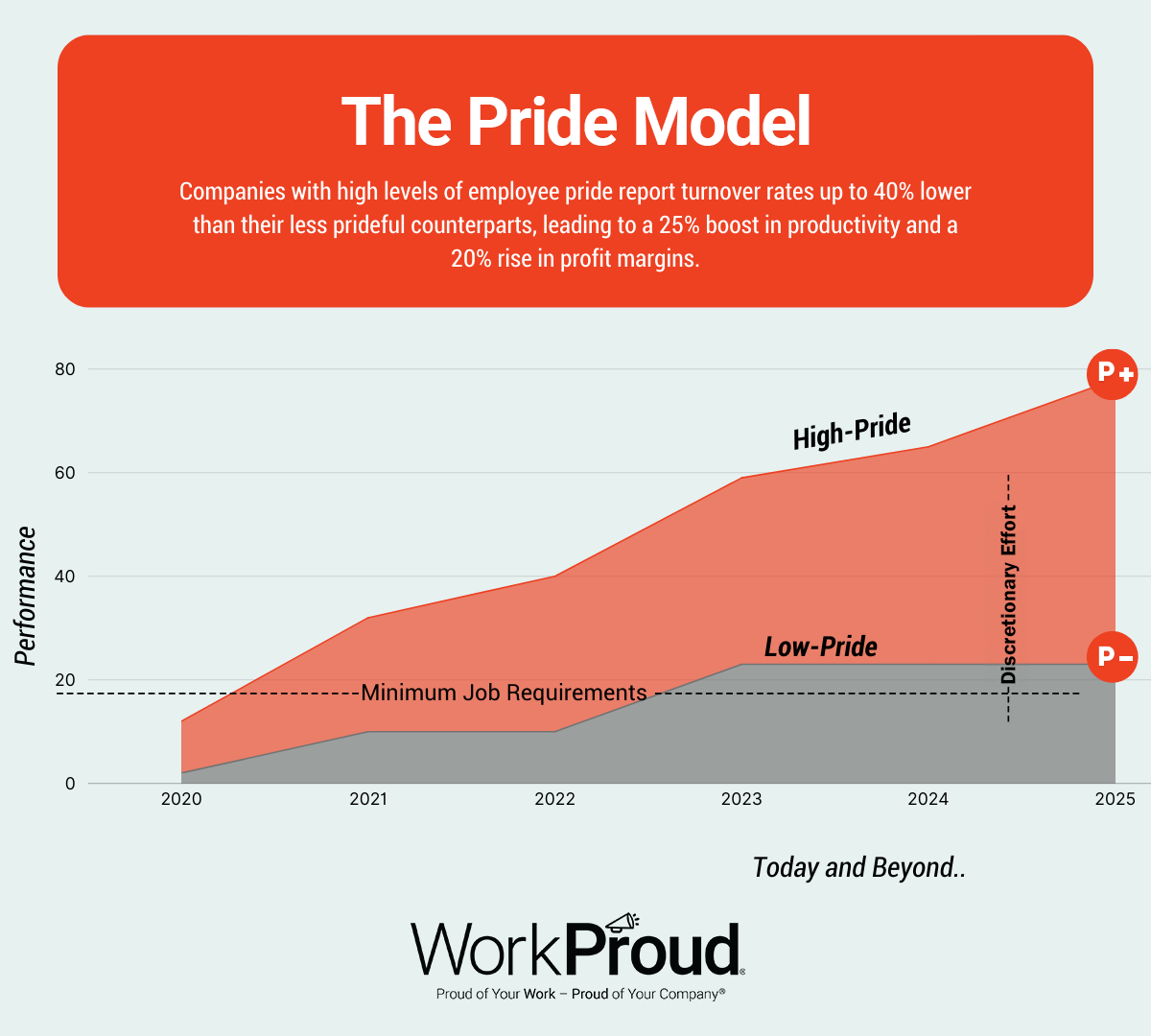 Tapping into Discretionary Effort: The Key to a High-Performance Workplace