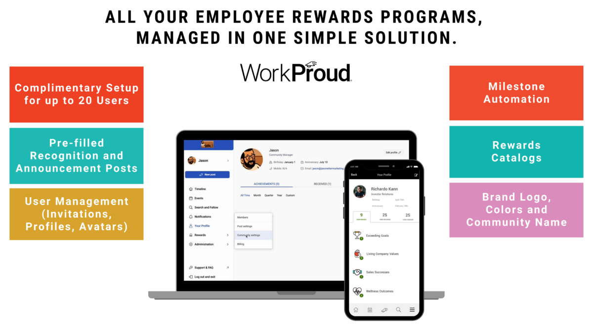 All Your Employee Rewards Programs, Managed in One Simple Solution.