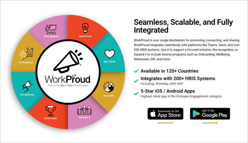 WorkProud Screen - Wheel