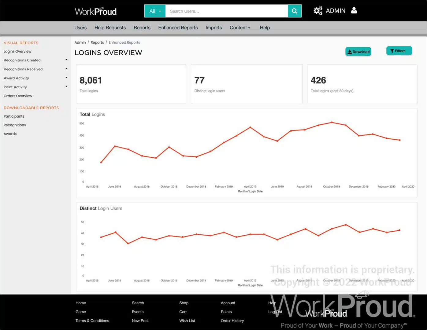 WorkProud - Admin Overview