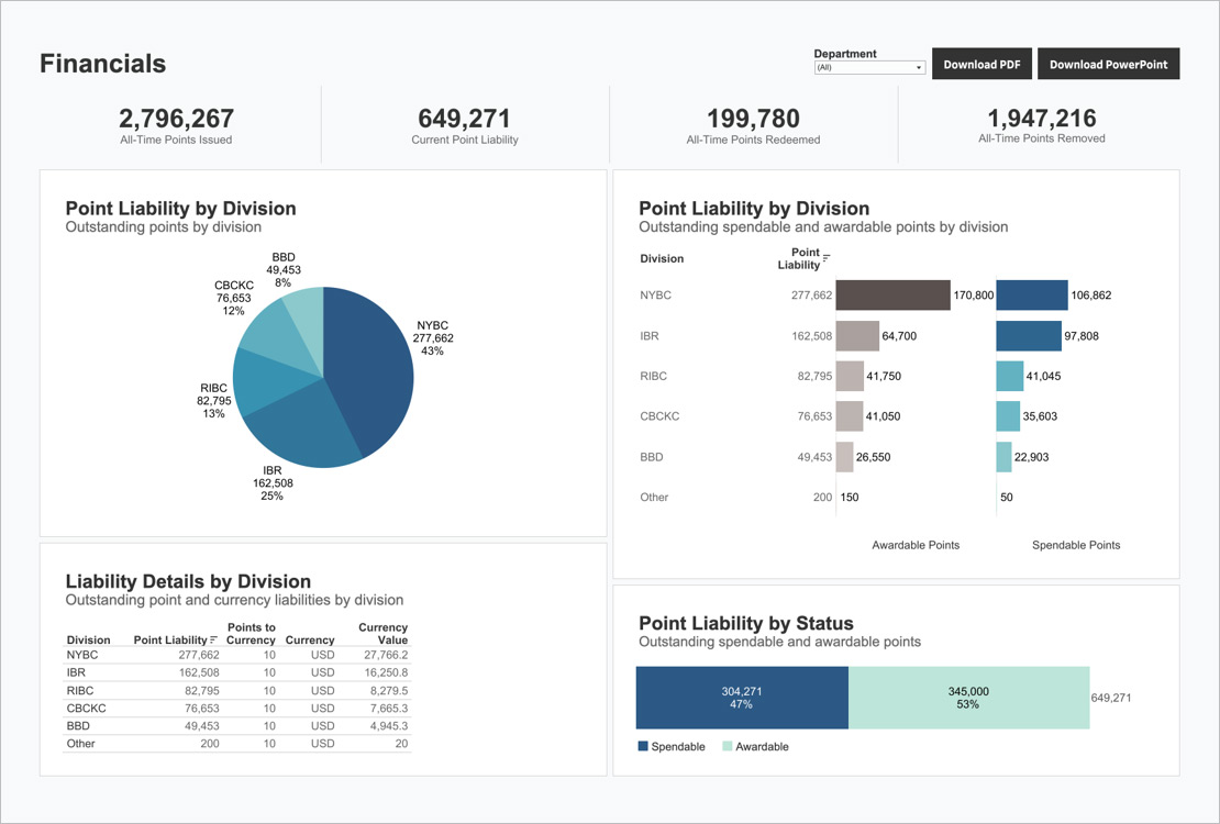 How to Automate Employee Milestone Awards Without Losing the Human Touch